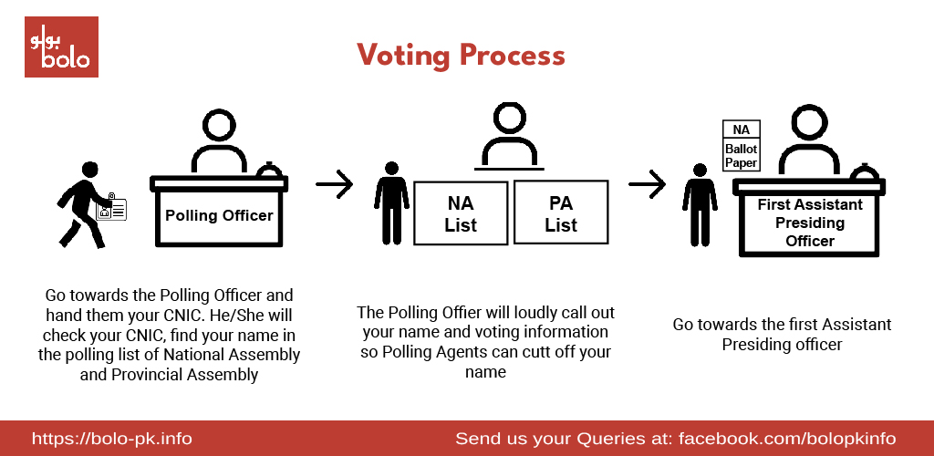Voting process (2).jpg