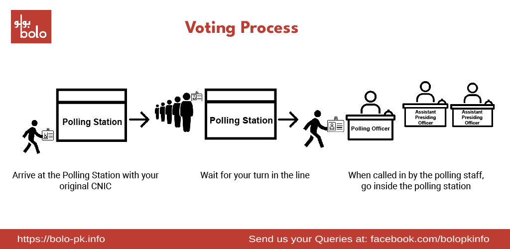 Voting process (1).jpg
