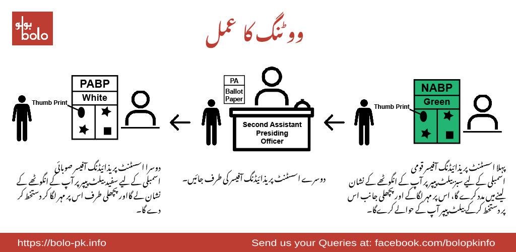 Voting Process - Urdu (3)-01.jpg