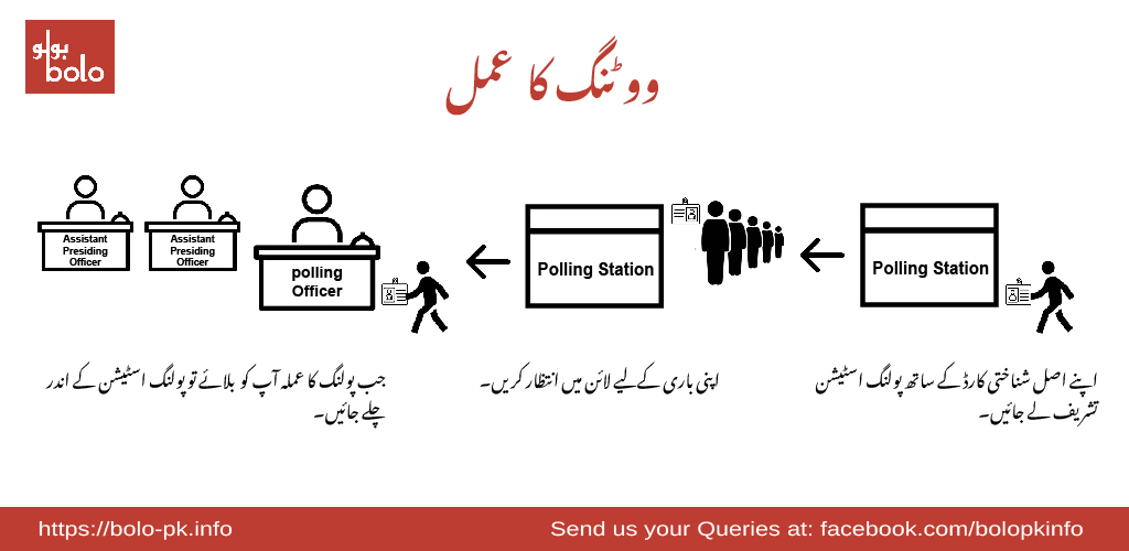 Voting Process - Urdu (1)-01.jpg