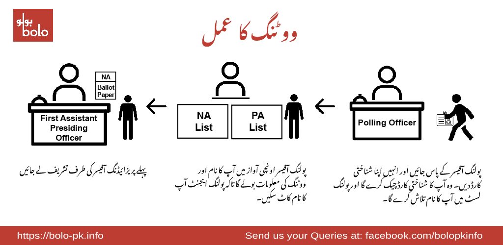 Voting Process - Urdu (2)-01.jpg