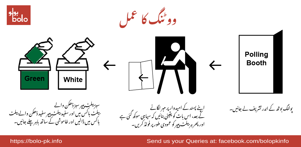 Voting Process - Urdu (4)-01.jpg