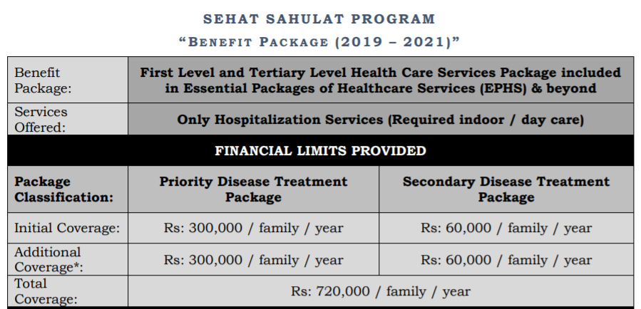 Sehat Card Packages.png